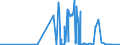 CN 26161000 /Exports /Unit = Prices (Euro/ton) /Partner: Spain /Reporter: Eur27_2020 /26161000:Silver Ores and Concentrates