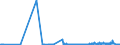 CN 26161000 /Exports /Unit = Prices (Euro/ton) /Partner: Belgium /Reporter: Eur27_2020 /26161000:Silver Ores and Concentrates