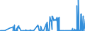 CN 26169000 /Exports /Unit = Prices (Euro/ton) /Partner: United Kingdom /Reporter: Eur27_2020 /26169000:Precious-metal Ores and Concentrates (Excl. Silver Ores and Oncentrates)