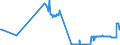 CN 26169000 /Exports /Unit = Prices (Euro/ton) /Partner: Ireland /Reporter: Eur27_2020 /26169000:Precious-metal Ores and Concentrates (Excl. Silver Ores and Oncentrates)