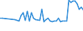 CN 26169000 /Exports /Unit = Prices (Euro/ton) /Partner: United Kingdom(Northern Ireland) /Reporter: Eur27_2020 /26169000:Precious-metal Ores and Concentrates (Excl. Silver Ores and Oncentrates)
