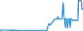 CN 26169000 /Exports /Unit = Prices (Euro/ton) /Partner: Luxembourg /Reporter: Eur27_2020 /26169000:Precious-metal Ores and Concentrates (Excl. Silver Ores and Oncentrates)