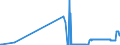 CN 26169000 /Exports /Unit = Prices (Euro/ton) /Partner: Slovakia /Reporter: Eur27_2020 /26169000:Precious-metal Ores and Concentrates (Excl. Silver Ores and Oncentrates)