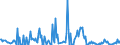CN 26169000 /Exports /Unit = Prices (Euro/ton) /Partner: Croatia /Reporter: Eur27_2020 /26169000:Precious-metal Ores and Concentrates (Excl. Silver Ores and Oncentrates)