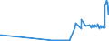 CN 26169000 /Exports /Unit = Prices (Euro/ton) /Partner: Cyprus /Reporter: Eur27_2020 /26169000:Precious-metal Ores and Concentrates (Excl. Silver Ores and Oncentrates)