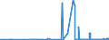 KN 2616 /Exporte /Einheit = Preise (Euro/Tonne) /Partnerland: Frankreich /Meldeland: Eur27_2020 /2616:Edelmetallerze und Ihre Konzentrate