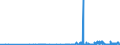 KN 2616 /Exporte /Einheit = Preise (Euro/Tonne) /Partnerland: Italien /Meldeland: Eur27_2020 /2616:Edelmetallerze und Ihre Konzentrate