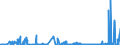 KN 2616 /Exporte /Einheit = Preise (Euro/Tonne) /Partnerland: Ver.koenigreich /Meldeland: Eur27_2020 /2616:Edelmetallerze und Ihre Konzentrate
