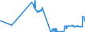 KN 2616 /Exporte /Einheit = Preise (Euro/Tonne) /Partnerland: Irland /Meldeland: Eur27_2020 /2616:Edelmetallerze und Ihre Konzentrate