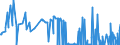 KN 2616 /Exporte /Einheit = Preise (Euro/Tonne) /Partnerland: Daenemark /Meldeland: Eur27_2020 /2616:Edelmetallerze und Ihre Konzentrate