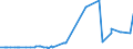 KN 26171000 /Exporte /Einheit = Preise (Euro/Tonne) /Partnerland: Griechenland /Meldeland: Eur27_2020 /26171000:Antimonerze und Ihre Konzentrate