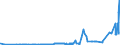KN 26171000 /Exporte /Einheit = Preise (Euro/Tonne) /Partnerland: Spanien /Meldeland: Eur27_2020 /26171000:Antimonerze und Ihre Konzentrate
