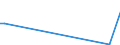 KN 26171000 /Exporte /Einheit = Preise (Euro/Tonne) /Partnerland: Ver.koenigreich(Ohne Nordirland) /Meldeland: Eur27_2020 /26171000:Antimonerze und Ihre Konzentrate
