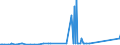 KN 26171000 /Exporte /Einheit = Preise (Euro/Tonne) /Partnerland: Belgien /Meldeland: Eur27_2020 /26171000:Antimonerze und Ihre Konzentrate