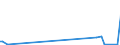 KN 26171000 /Exporte /Einheit = Preise (Euro/Tonne) /Partnerland: Norwegen /Meldeland: Eur27_2020 /26171000:Antimonerze und Ihre Konzentrate