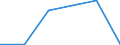 KN 26171000 /Exporte /Einheit = Preise (Euro/Tonne) /Partnerland: Schweiz /Meldeland: Eur27 /26171000:Antimonerze und Ihre Konzentrate
