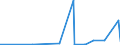 KN 26171000 /Exporte /Einheit = Preise (Euro/Tonne) /Partnerland: Schweiz /Meldeland: Eur27_2020 /26171000:Antimonerze und Ihre Konzentrate