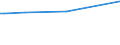 KN 26171000 /Exporte /Einheit = Preise (Euro/Tonne) /Partnerland: Malta /Meldeland: Eur15 /26171000:Antimonerze und Ihre Konzentrate