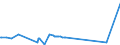KN 26171000 /Exporte /Einheit = Preise (Euro/Tonne) /Partnerland: Tuerkei /Meldeland: Eur27_2020 /26171000:Antimonerze und Ihre Konzentrate
