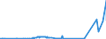 KN 26171000 /Exporte /Einheit = Preise (Euro/Tonne) /Partnerland: Polen /Meldeland: Eur27_2020 /26171000:Antimonerze und Ihre Konzentrate