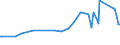 KN 26171000 /Exporte /Einheit = Preise (Euro/Tonne) /Partnerland: Rumaenien /Meldeland: Eur28 /26171000:Antimonerze und Ihre Konzentrate
