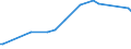 KN 26171000 /Exporte /Einheit = Preise (Euro/Tonne) /Partnerland: Ukraine /Meldeland: Eur27 /26171000:Antimonerze und Ihre Konzentrate