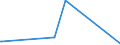 KN 26171000 /Exporte /Einheit = Preise (Euro/Tonne) /Partnerland: Russland /Meldeland: Eur27_2020 /26171000:Antimonerze und Ihre Konzentrate