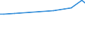 KN 26171000 /Exporte /Einheit = Preise (Euro/Tonne) /Partnerland: Serbien /Meldeland: Eur25 /26171000:Antimonerze und Ihre Konzentrate