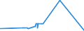 KN 26171000 /Exporte /Einheit = Preise (Euro/Tonne) /Partnerland: Marokko /Meldeland: Eur27_2020 /26171000:Antimonerze und Ihre Konzentrate