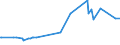 KN 26171000 /Exporte /Einheit = Preise (Euro/Tonne) /Partnerland: Algerien /Meldeland: Europäische Union /26171000:Antimonerze und Ihre Konzentrate