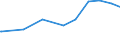 KN 26171000 /Exporte /Einheit = Preise (Euro/Tonne) /Partnerland: Ecuador /Meldeland: Eur28 /26171000:Antimonerze und Ihre Konzentrate