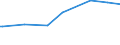 KN 26171000 /Exporte /Einheit = Preise (Euro/Tonne) /Partnerland: Libanon /Meldeland: Eur28 /26171000:Antimonerze und Ihre Konzentrate
