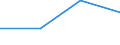 KN 26171000 /Exporte /Einheit = Preise (Euro/Tonne) /Partnerland: Israel /Meldeland: Eur25 /26171000:Antimonerze und Ihre Konzentrate
