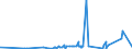 KN 26171000 /Exporte /Einheit = Preise (Euro/Tonne) /Partnerland: China /Meldeland: Eur27_2020 /26171000:Antimonerze und Ihre Konzentrate