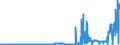 KN 26171000 /Exporte /Einheit = Preise (Euro/Tonne) /Partnerland: Intra-eur /Meldeland: Eur27_2020 /26171000:Antimonerze und Ihre Konzentrate