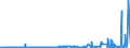 KN 26171000 /Exporte /Einheit = Preise (Euro/Tonne) /Partnerland: Extra-eur /Meldeland: Eur27_2020 /26171000:Antimonerze und Ihre Konzentrate