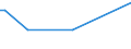 KN 26171000 /Exporte /Einheit = Mengen in Tonnen /Partnerland: Malta /Meldeland: Eur15 /26171000:Antimonerze und Ihre Konzentrate