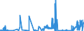 CN 26179000 /Exports /Unit = Prices (Euro/ton) /Partner: France /Reporter: Eur27_2020 /26179000:Ores and Concentrates (Excl. Iron, Manganese, Copper, Nickel, Cobalt, Aluminium, Lead, Zinc, Tin, Chromium, Tungsten, Uranium, Thorium, Molybdenum, Titanium, Niobium, Tantalum, Vanadium, Zirconium, Precious-metal or Antimony Ores and Concentrates)