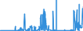 CN 26179000 /Exports /Unit = Prices (Euro/ton) /Partner: Germany /Reporter: Eur27_2020 /26179000:Ores and Concentrates (Excl. Iron, Manganese, Copper, Nickel, Cobalt, Aluminium, Lead, Zinc, Tin, Chromium, Tungsten, Uranium, Thorium, Molybdenum, Titanium, Niobium, Tantalum, Vanadium, Zirconium, Precious-metal or Antimony Ores and Concentrates)