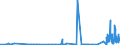 CN 26179000 /Exports /Unit = Prices (Euro/ton) /Partner: Austria /Reporter: Eur27_2020 /26179000:Ores and Concentrates (Excl. Iron, Manganese, Copper, Nickel, Cobalt, Aluminium, Lead, Zinc, Tin, Chromium, Tungsten, Uranium, Thorium, Molybdenum, Titanium, Niobium, Tantalum, Vanadium, Zirconium, Precious-metal or Antimony Ores and Concentrates)