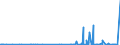 CN 26179000 /Exports /Unit = Prices (Euro/ton) /Partner: Switzerland /Reporter: Eur27_2020 /26179000:Ores and Concentrates (Excl. Iron, Manganese, Copper, Nickel, Cobalt, Aluminium, Lead, Zinc, Tin, Chromium, Tungsten, Uranium, Thorium, Molybdenum, Titanium, Niobium, Tantalum, Vanadium, Zirconium, Precious-metal or Antimony Ores and Concentrates)