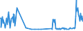 CN 26179000 /Exports /Unit = Prices (Euro/ton) /Partner: Estonia /Reporter: Eur27_2020 /26179000:Ores and Concentrates (Excl. Iron, Manganese, Copper, Nickel, Cobalt, Aluminium, Lead, Zinc, Tin, Chromium, Tungsten, Uranium, Thorium, Molybdenum, Titanium, Niobium, Tantalum, Vanadium, Zirconium, Precious-metal or Antimony Ores and Concentrates)