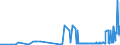 CN 26179000 /Exports /Unit = Prices (Euro/ton) /Partner: Slovakia /Reporter: Eur27_2020 /26179000:Ores and Concentrates (Excl. Iron, Manganese, Copper, Nickel, Cobalt, Aluminium, Lead, Zinc, Tin, Chromium, Tungsten, Uranium, Thorium, Molybdenum, Titanium, Niobium, Tantalum, Vanadium, Zirconium, Precious-metal or Antimony Ores and Concentrates)