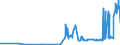 CN 26179000 /Exports /Unit = Prices (Euro/ton) /Partner: Croatia /Reporter: Eur27_2020 /26179000:Ores and Concentrates (Excl. Iron, Manganese, Copper, Nickel, Cobalt, Aluminium, Lead, Zinc, Tin, Chromium, Tungsten, Uranium, Thorium, Molybdenum, Titanium, Niobium, Tantalum, Vanadium, Zirconium, Precious-metal or Antimony Ores and Concentrates)