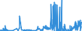CN 2617 /Exports /Unit = Prices (Euro/ton) /Partner: France /Reporter: Eur27_2020 /2617:Ores and Concentrates (Excl. Iron, Manganese, Copper, Nickel, Cobalt, Aluminium, Lead, Zinc, Tin, Chromium, Tungsten, Uranium, Thorium, Molybdenum, Titanium, Niobium, Tantalum, Vanadium, Zirconium and Precious-metal Ores and Concentrates)