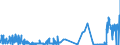 CN 2617 /Exports /Unit = Prices (Euro/ton) /Partner: Netherlands /Reporter: Eur27_2020 /2617:Ores and Concentrates (Excl. Iron, Manganese, Copper, Nickel, Cobalt, Aluminium, Lead, Zinc, Tin, Chromium, Tungsten, Uranium, Thorium, Molybdenum, Titanium, Niobium, Tantalum, Vanadium, Zirconium and Precious-metal Ores and Concentrates)