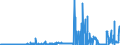 CN 2617 /Exports /Unit = Prices (Euro/ton) /Partner: Germany /Reporter: Eur27_2020 /2617:Ores and Concentrates (Excl. Iron, Manganese, Copper, Nickel, Cobalt, Aluminium, Lead, Zinc, Tin, Chromium, Tungsten, Uranium, Thorium, Molybdenum, Titanium, Niobium, Tantalum, Vanadium, Zirconium and Precious-metal Ores and Concentrates)