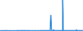 CN 2617 /Exports /Unit = Prices (Euro/ton) /Partner: Belgium /Reporter: Eur27_2020 /2617:Ores and Concentrates (Excl. Iron, Manganese, Copper, Nickel, Cobalt, Aluminium, Lead, Zinc, Tin, Chromium, Tungsten, Uranium, Thorium, Molybdenum, Titanium, Niobium, Tantalum, Vanadium, Zirconium and Precious-metal Ores and Concentrates)