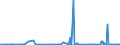 CN 2617 /Exports /Unit = Prices (Euro/ton) /Partner: Norway /Reporter: Eur27_2020 /2617:Ores and Concentrates (Excl. Iron, Manganese, Copper, Nickel, Cobalt, Aluminium, Lead, Zinc, Tin, Chromium, Tungsten, Uranium, Thorium, Molybdenum, Titanium, Niobium, Tantalum, Vanadium, Zirconium and Precious-metal Ores and Concentrates)