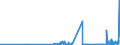CN 2617 /Exports /Unit = Prices (Euro/ton) /Partner: Finland /Reporter: Eur27_2020 /2617:Ores and Concentrates (Excl. Iron, Manganese, Copper, Nickel, Cobalt, Aluminium, Lead, Zinc, Tin, Chromium, Tungsten, Uranium, Thorium, Molybdenum, Titanium, Niobium, Tantalum, Vanadium, Zirconium and Precious-metal Ores and Concentrates)